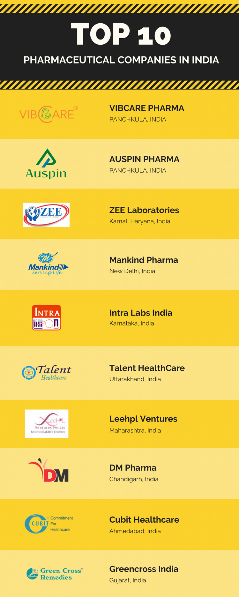 Top PCD Pharma Franchise Top 10 PCD Pharma Companies In India 2020 