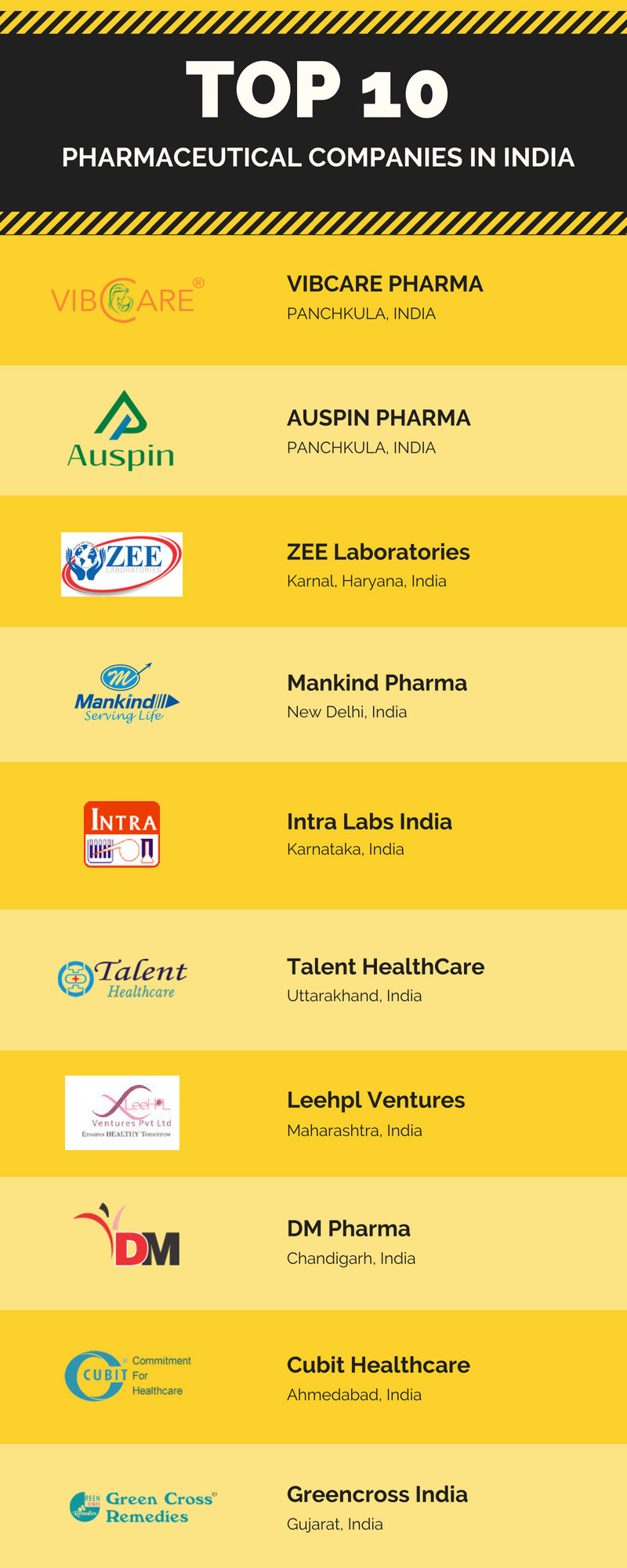 Who are the top 10 pharmaceutical companies in the world? (2023)