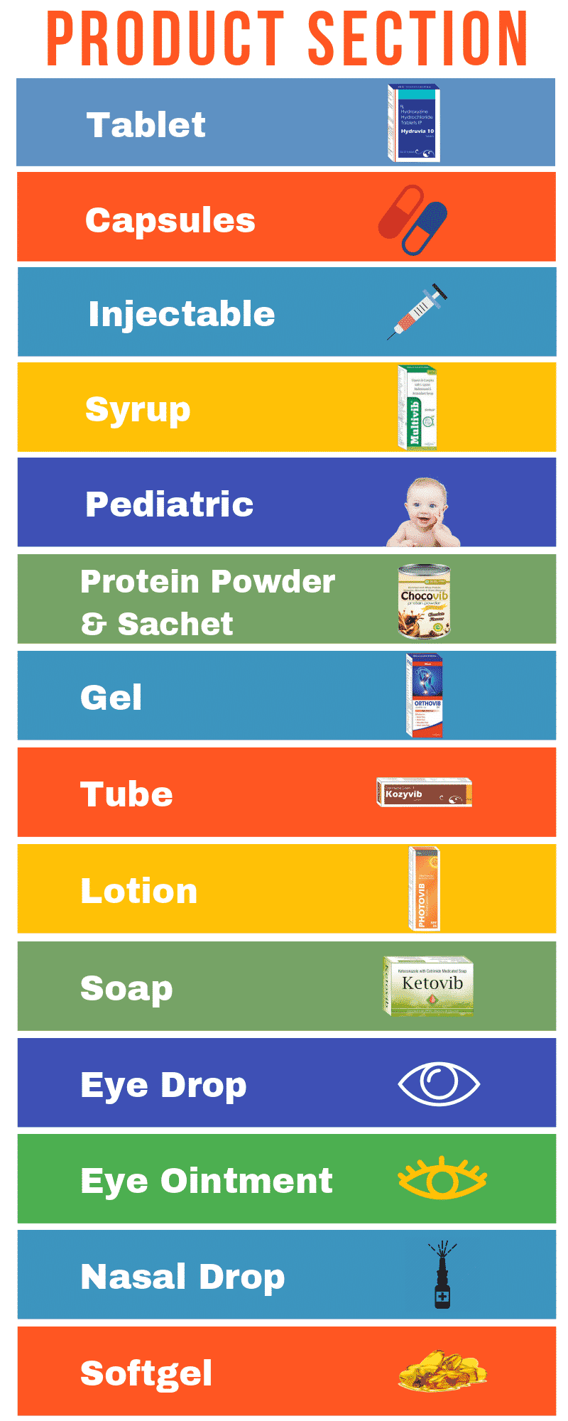 products by vibcare pharma