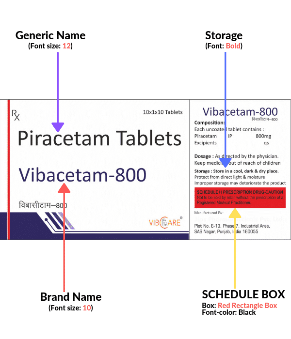 Guideline for Generic Name, Brand Name, and Schedule H implementation