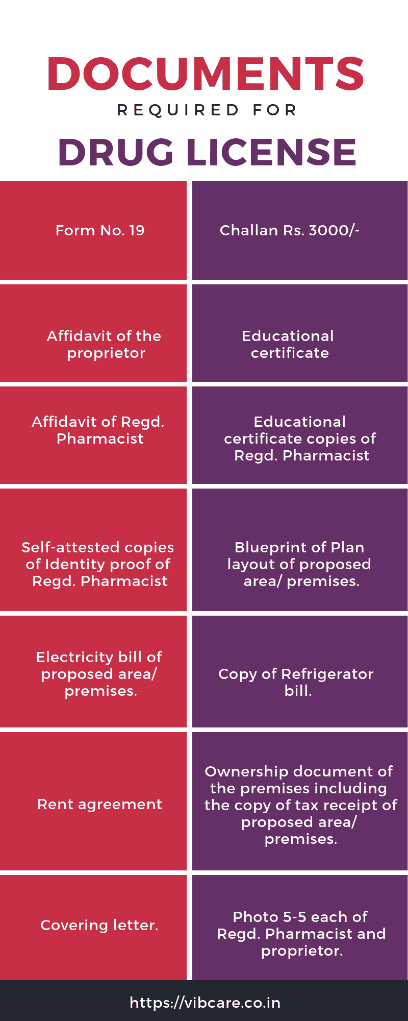 Required Documents for drug license