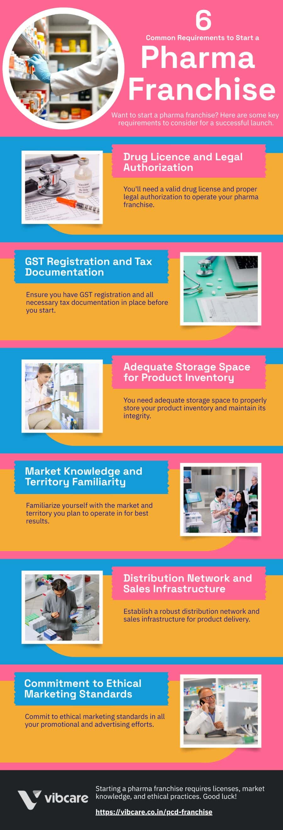 6 Common Requirements to Start a Pharma Franchise