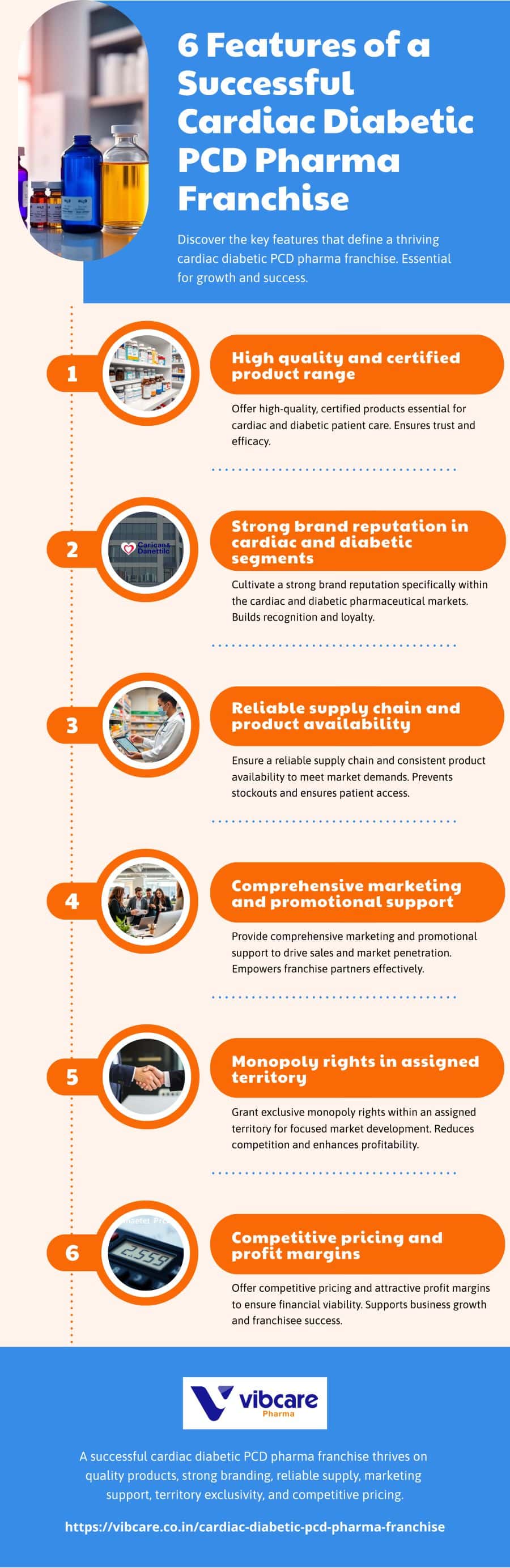 6 Features of a Successful Cardiac Diabetic PCD Pharma Franchise