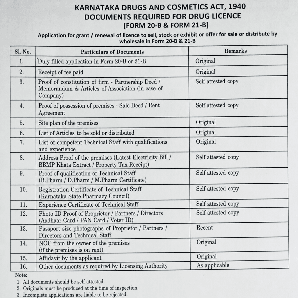 Documentation and legal paperwork for a drug license in Karnataka