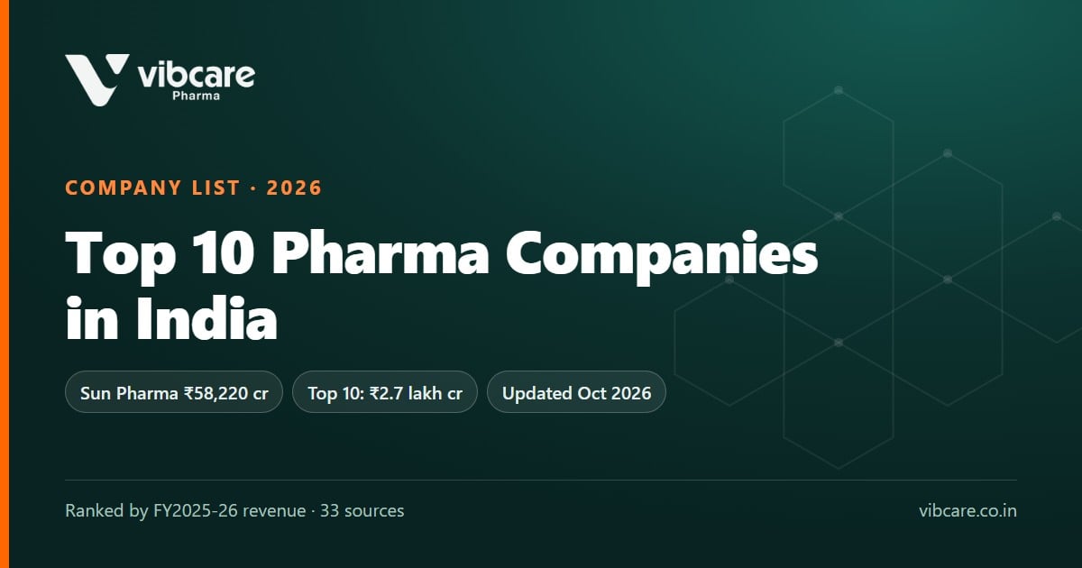 Top 10 pharma companies in India 2026 - Vibcare Pharma
